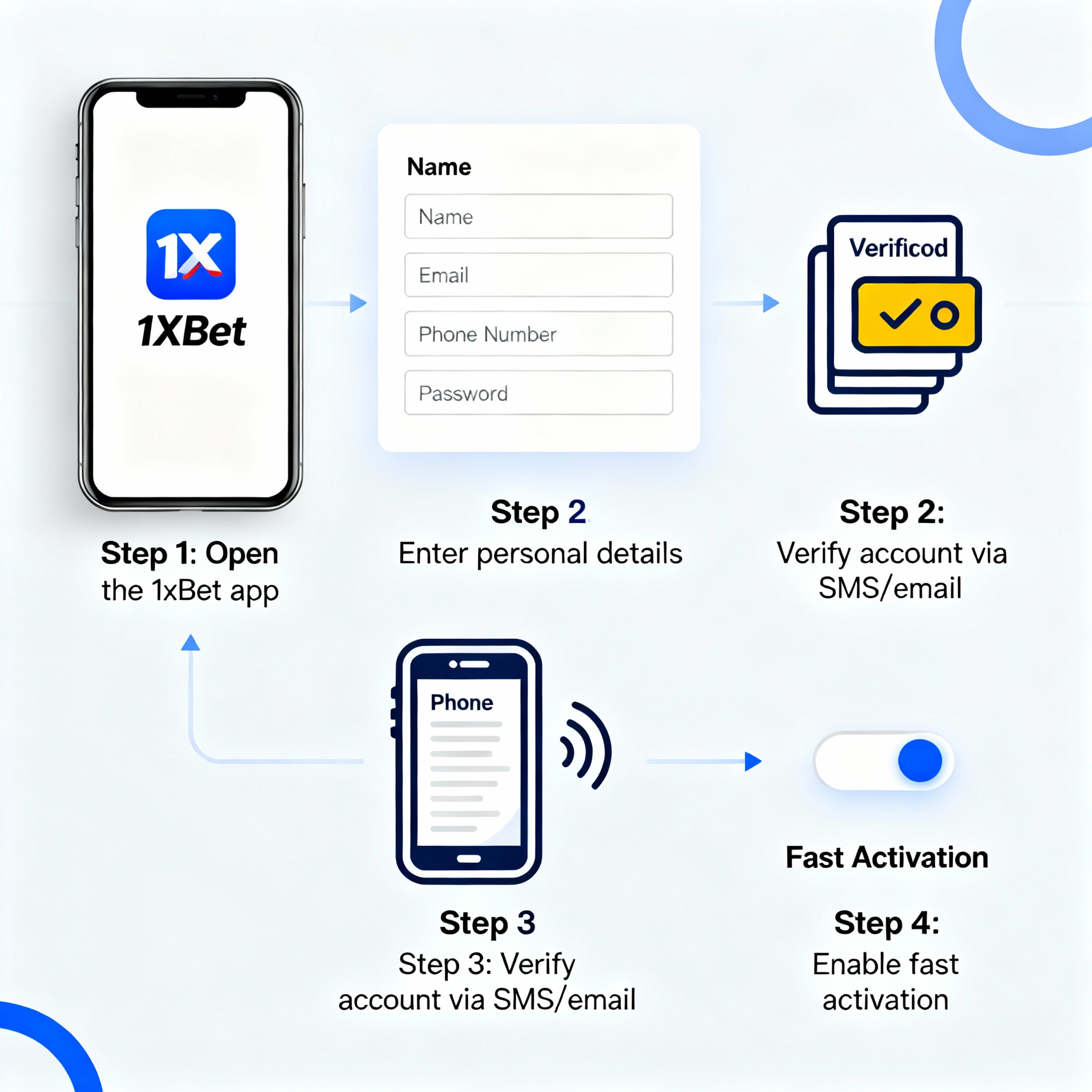 خطوات التسجيل في 1xBet